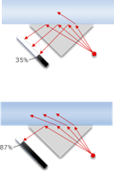 Inline Brix Prozessrefraktometer Messprinzip | Gecko Instruments